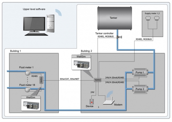 Automation system for injection stations