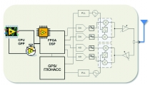 Modem scheme